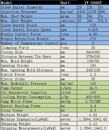 HDMI 플라스틱 사출 제작 기계